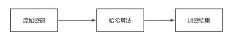 哈希加密