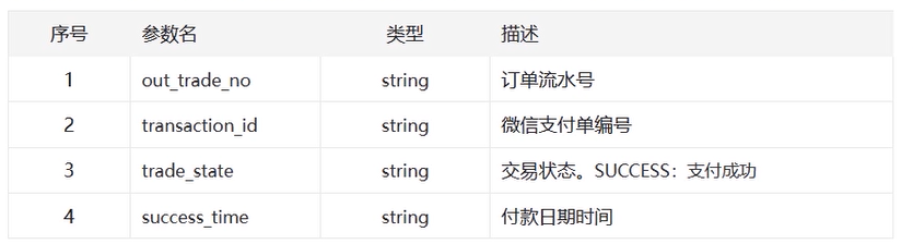 内网穿透